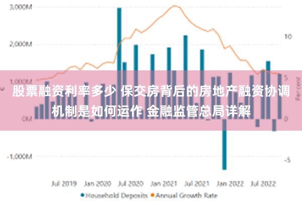 股票融资利率多少 保交房背后的房地产融资协调机制是如何运作 金融监管总局详解