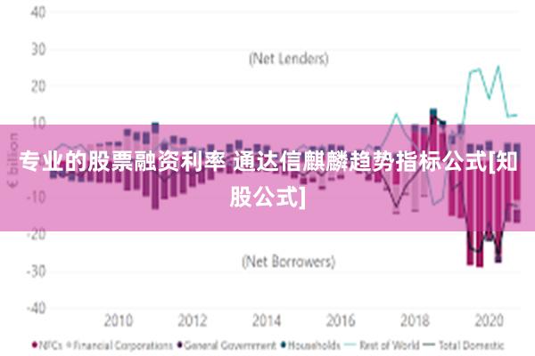 专业的股票融资利率 通达信麒麟趋势指标公式[知股公式]