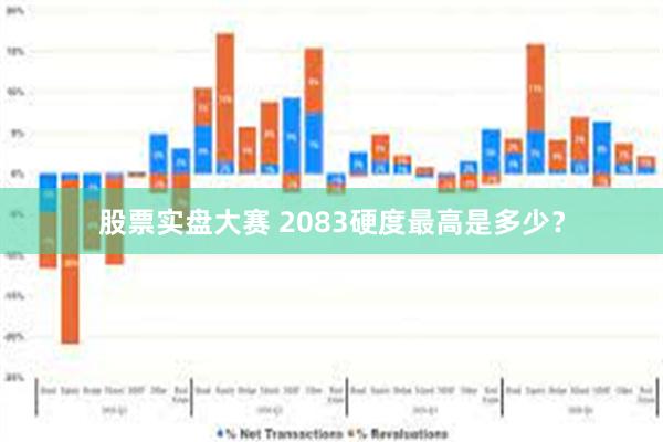 股票实盘大赛 2083硬度最高是多少？