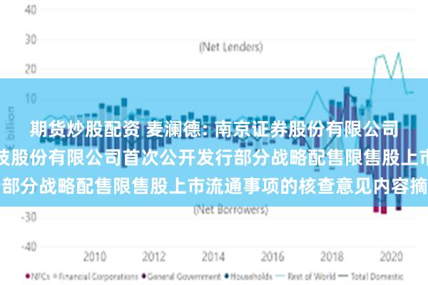 期货炒股配资 麦澜德: 南京证券股份有限公司关于南京麦澜德医疗科技股份有限公司首次公开发行部分战略配售限售股上市流通事项的核查意见内容摘要