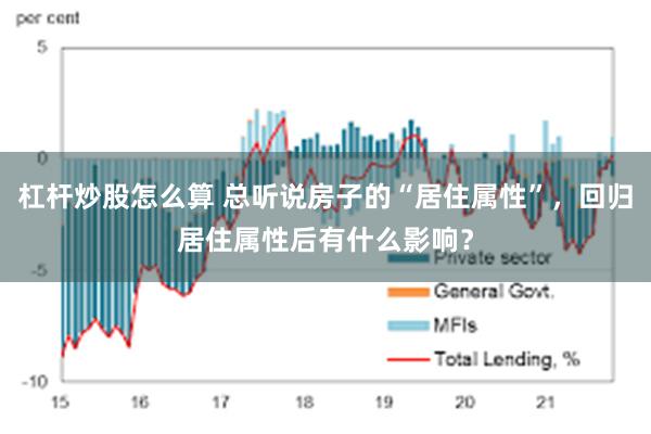 杠杆炒股怎么算 总听说房子的“居住属性”，回归居住属性后有什么影响？