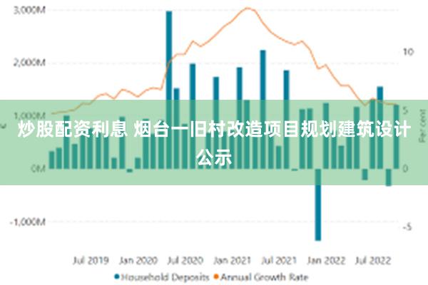 炒股配资利息 烟台一旧村改造项目规划建筑设计公示