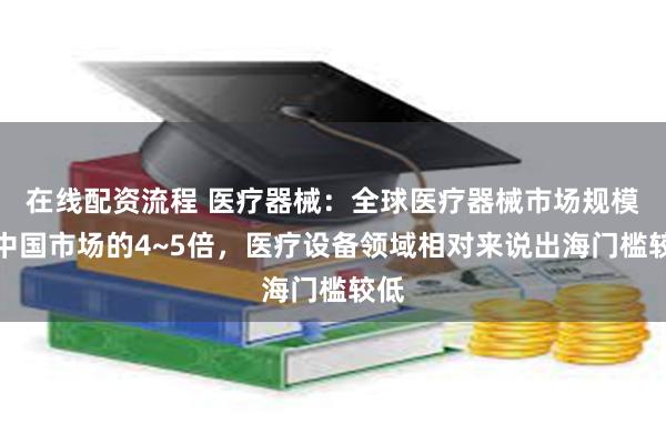 在线配资流程 医疗器械：全球医疗器械市场规模是中国市场的4~5倍，医疗设备领域相对来说出海门槛较低