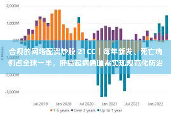 合规的网络配资炒股 21CC｜每年新发、死亡病例占全球一半，肝癌起病隐匿需实现规范化防治