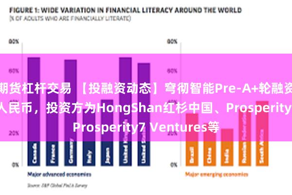 期货杠杆交易 【投融资动态】穹彻智能Pre-A+轮融资，融资额数亿人民币，投资方为HongShan红杉中国、Prosperity7 Ventures等