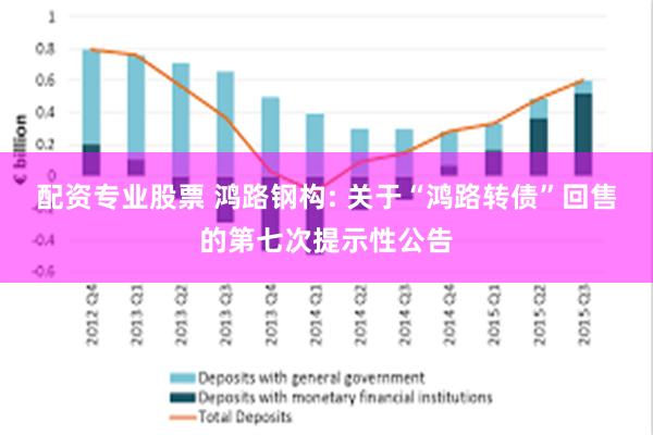 配资专业股票 鸿路钢构: 关于“鸿路转债”回售的第七次提示性公告