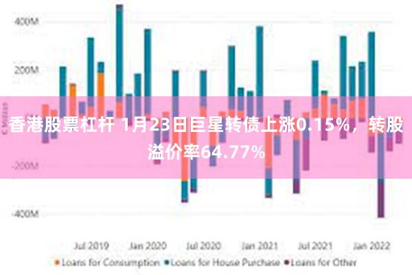 香港股票杠杆 1月23日巨星转债上涨0.15%，转股溢价率64.77%