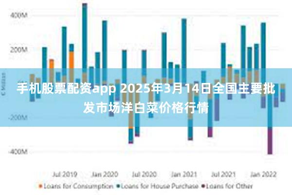 手机股票配资app 2025年3月14日全国主要批发市场洋白菜价格行情